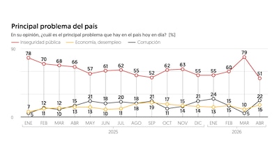 Encuesta EF