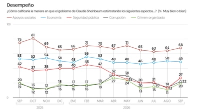 (Gráfica: El Financiero)