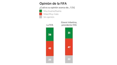 (Gráfico: El Financiero)