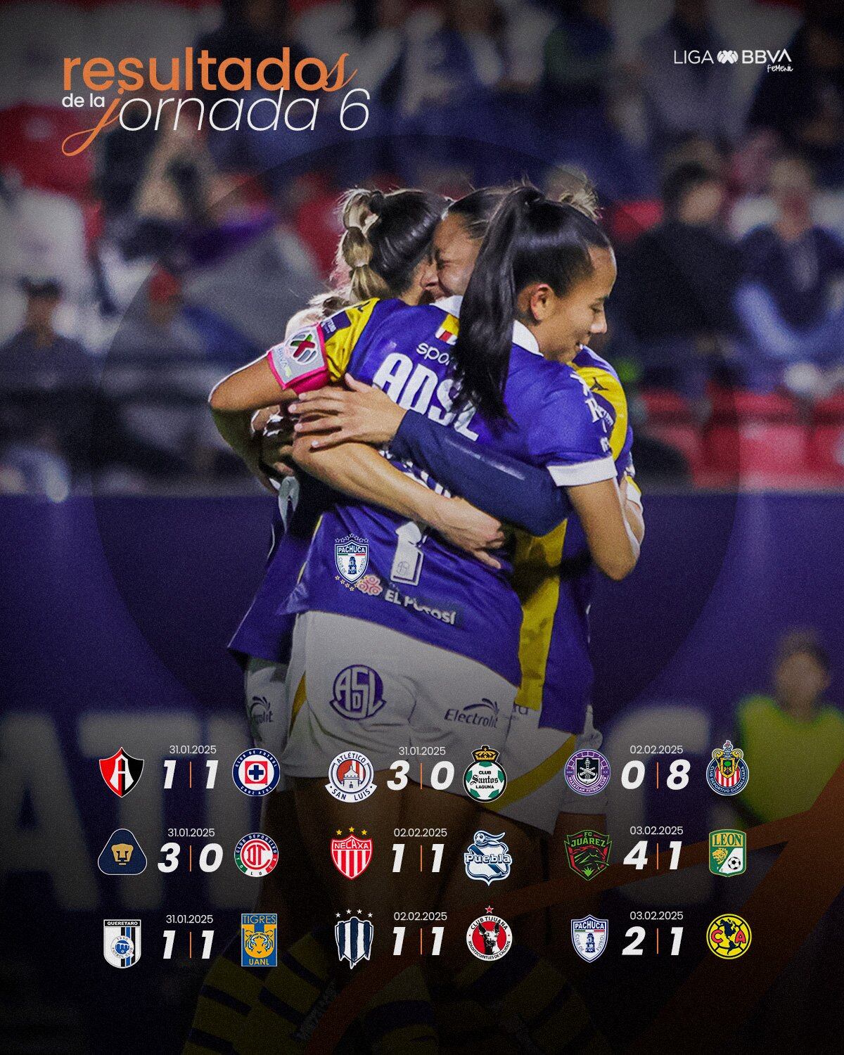 Posiciones Liga MX Femenil HOY: ¿Cómo va la tabla general y de goleo ...