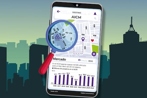 Inicia cacería contra Uber y DiDi en el AICM a un mes del Mundial 2026