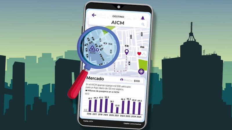 Inicia cacería contra Uber y DiDi en el AICM a un mes del Mundial 2026