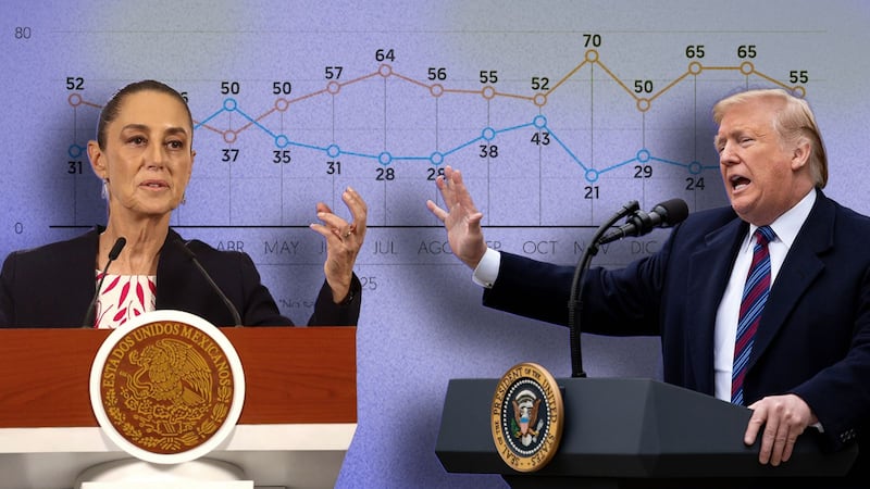 ¿Cómo califican la relación Sheinbaum-Trump?