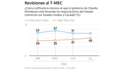 El Financiero
