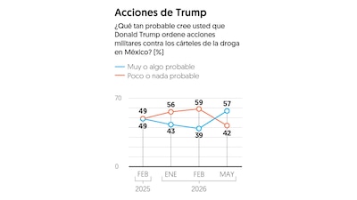 Encuesta El Financiero