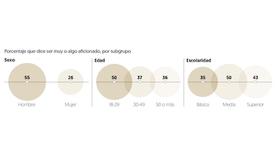 (Gráfica: El Financiero)
