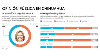 (Gráfico: El Financiero)