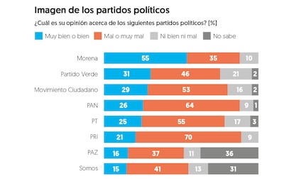 (Grafico: El Financiero)