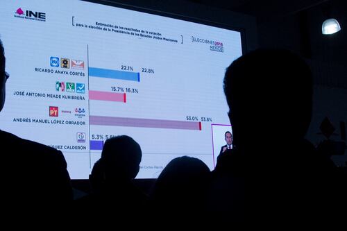 ¿Por qué el PREP para Presidencia no alcanzó el 100%?