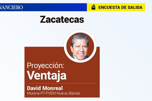 Encuesta de Salida: David Monreal, de Morena, con ventaja en Zacatecas