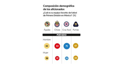 (Gráfica: El Financiero)