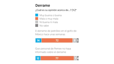 Encuesta EF