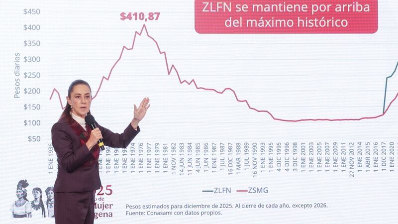 Reforma de salarios dignos: ¿Cuál es el sueldo base que propone para trabajadores?