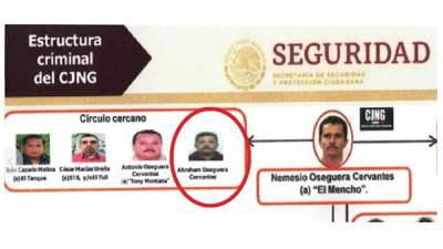¿Quién es ‘Don Rodo’, el hermano del ‘Mecho’ y pieza clave del CJNG, detenido en Jalisco?