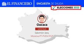 Encuesta de salida El Financiero Oaxaca: Salomón Jara, de ‘Juntos Hacemos Historia’, con ventaja